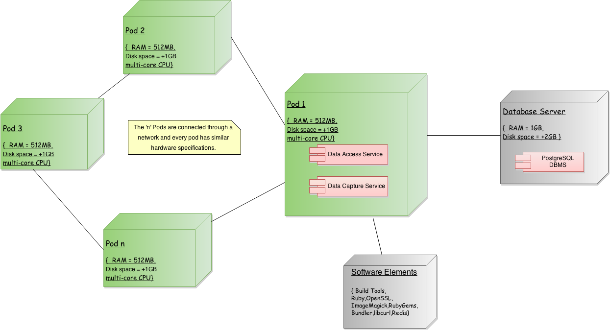 _Figure 9: Runtime platform Model_